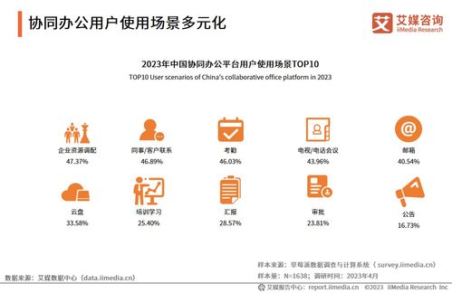 艾媒咨询 2023年中国协同办公行业及标杆案例研究报告